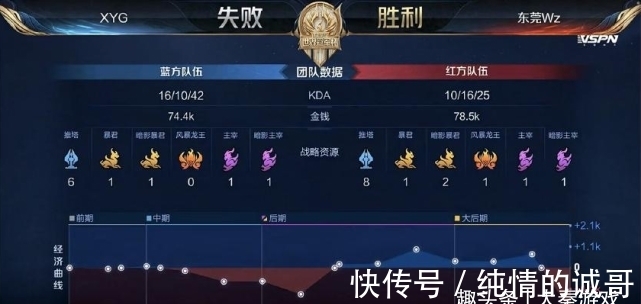 关键