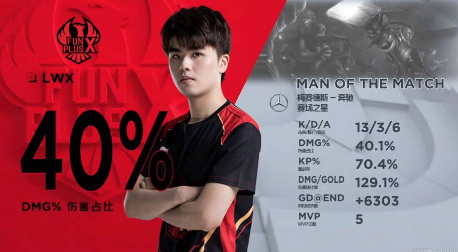 赛程密度可 赛程密度可