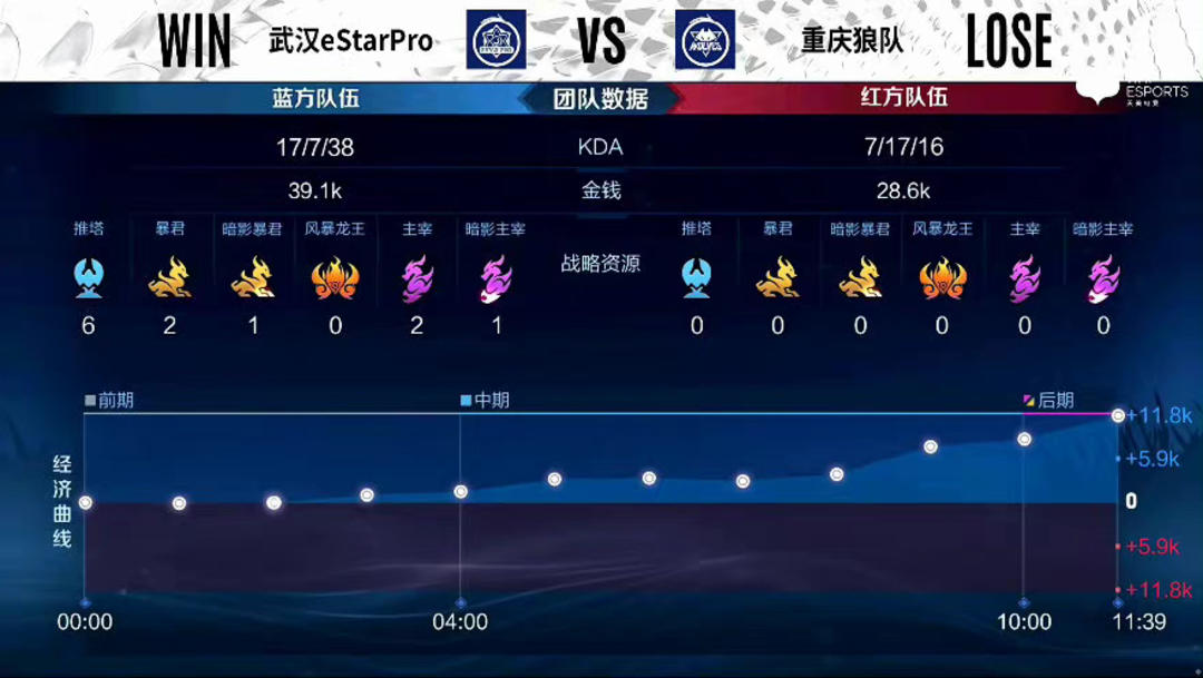 挑战 挑战